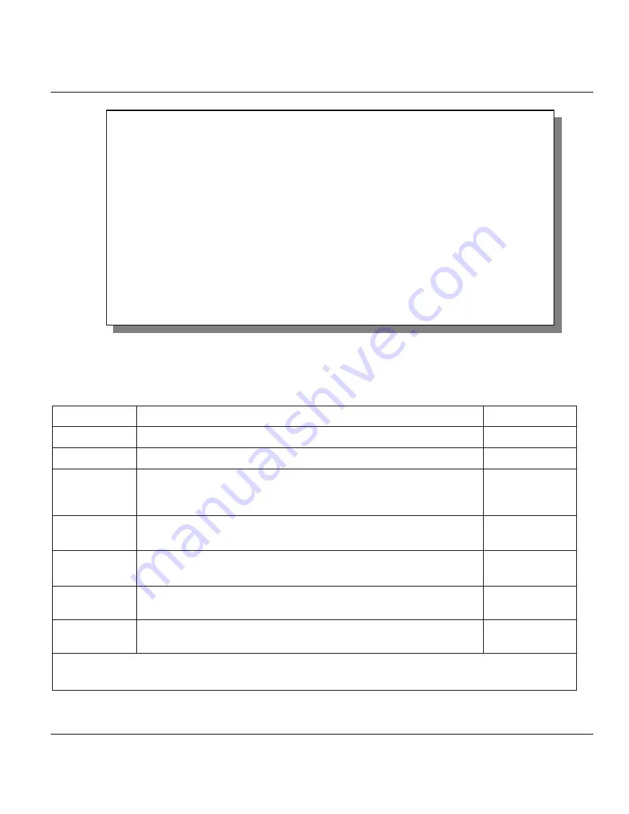 ZyXEL Communications P650HW User Manual Download Page 53