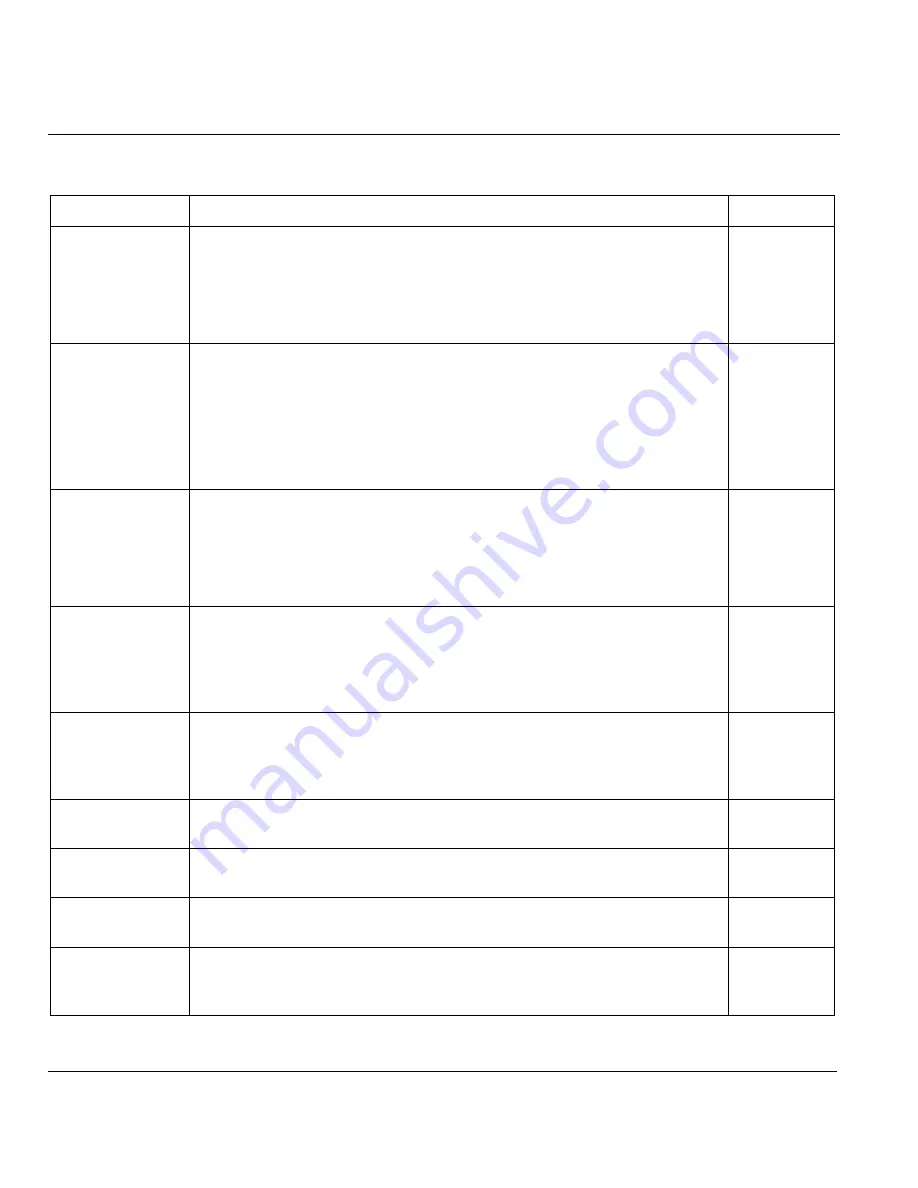 ZyXEL Communications P650HW User Manual Download Page 78