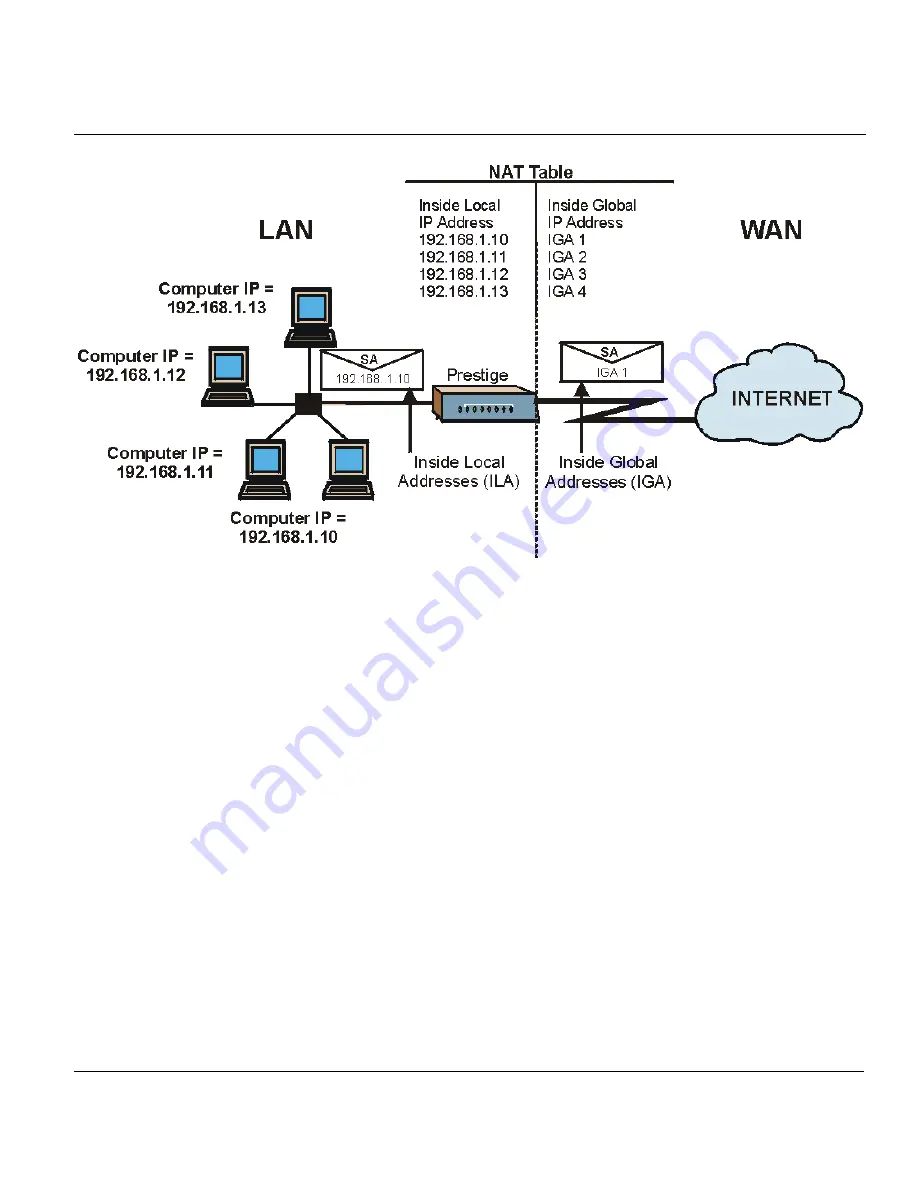 ZyXEL Communications P650HW User Manual Download Page 95