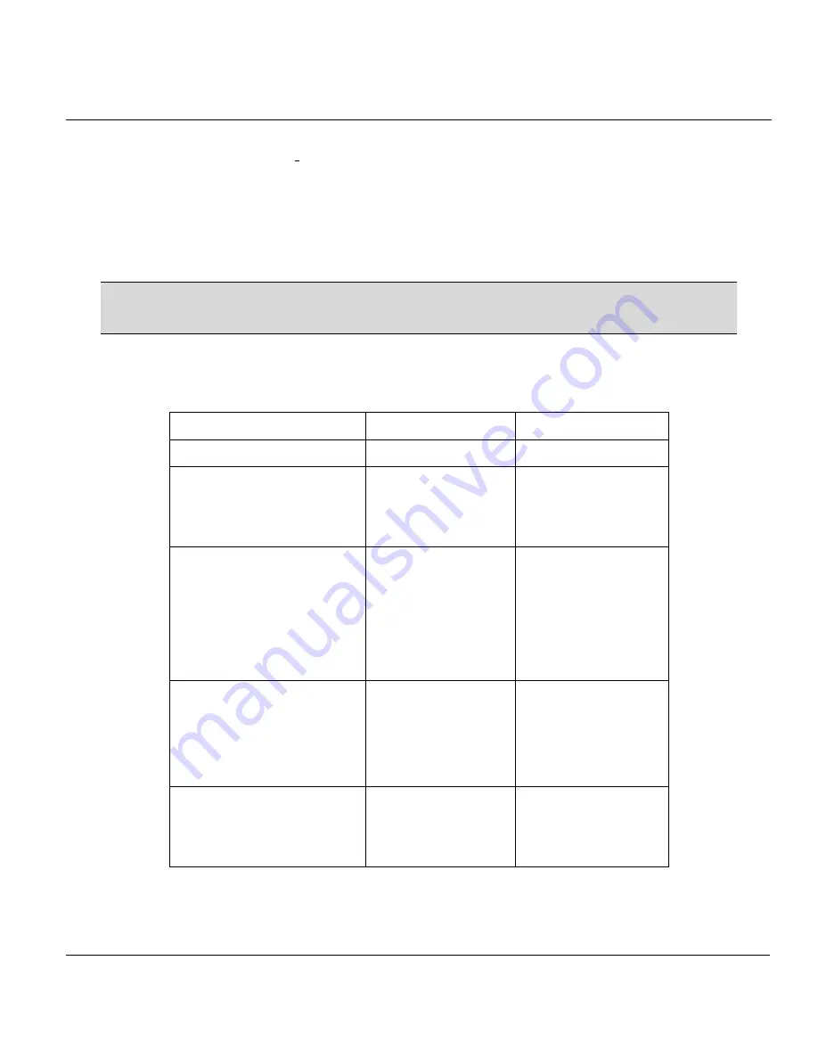 ZyXEL Communications P650HW User Manual Download Page 97