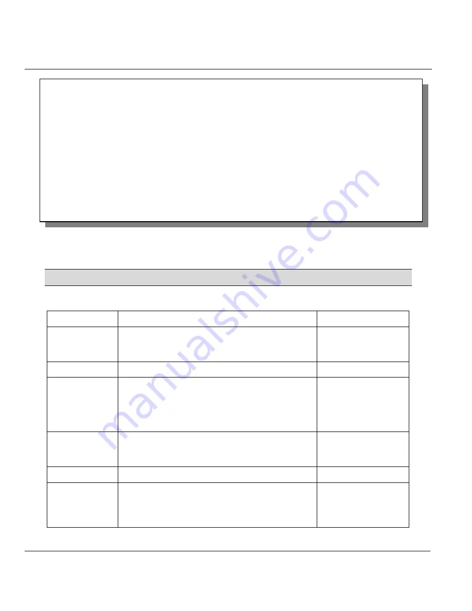 ZyXEL Communications P650HW User Manual Download Page 102