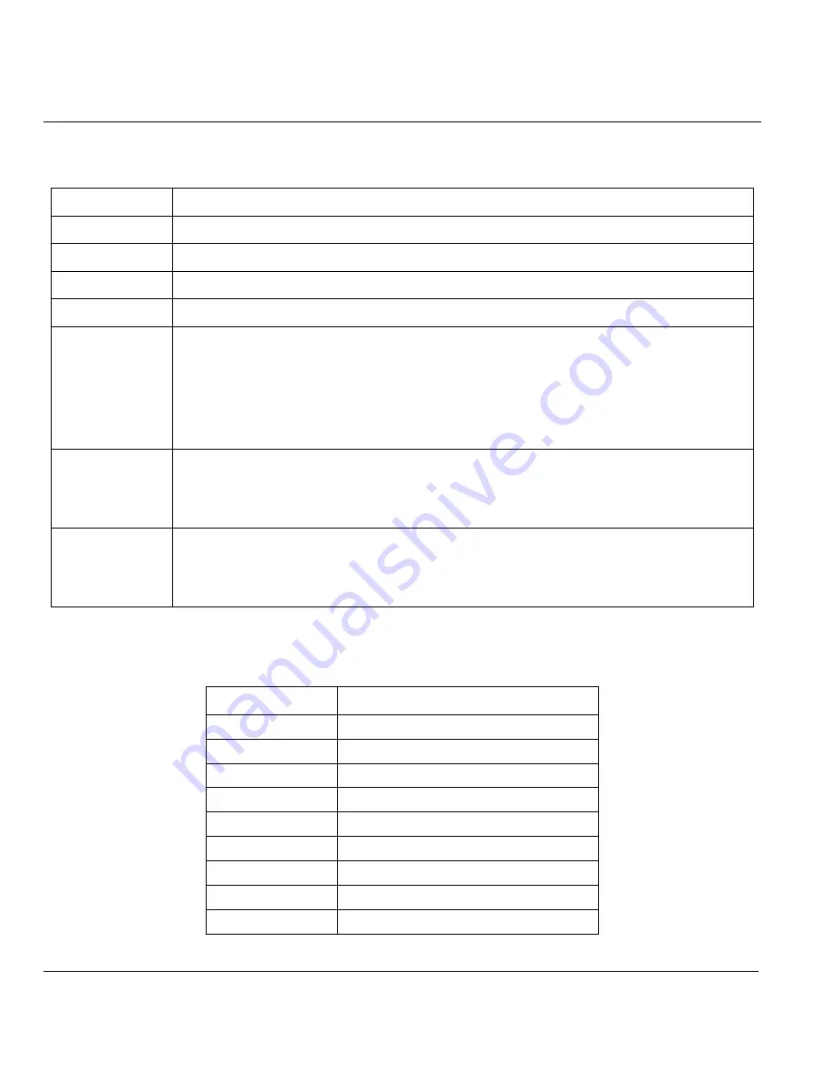 ZyXEL Communications P650HW User Manual Download Page 128