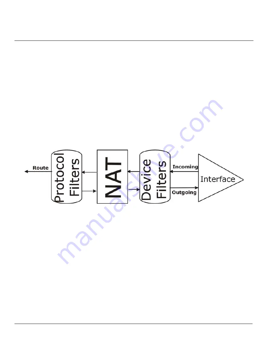 ZyXEL Communications P650HW User Manual Download Page 136