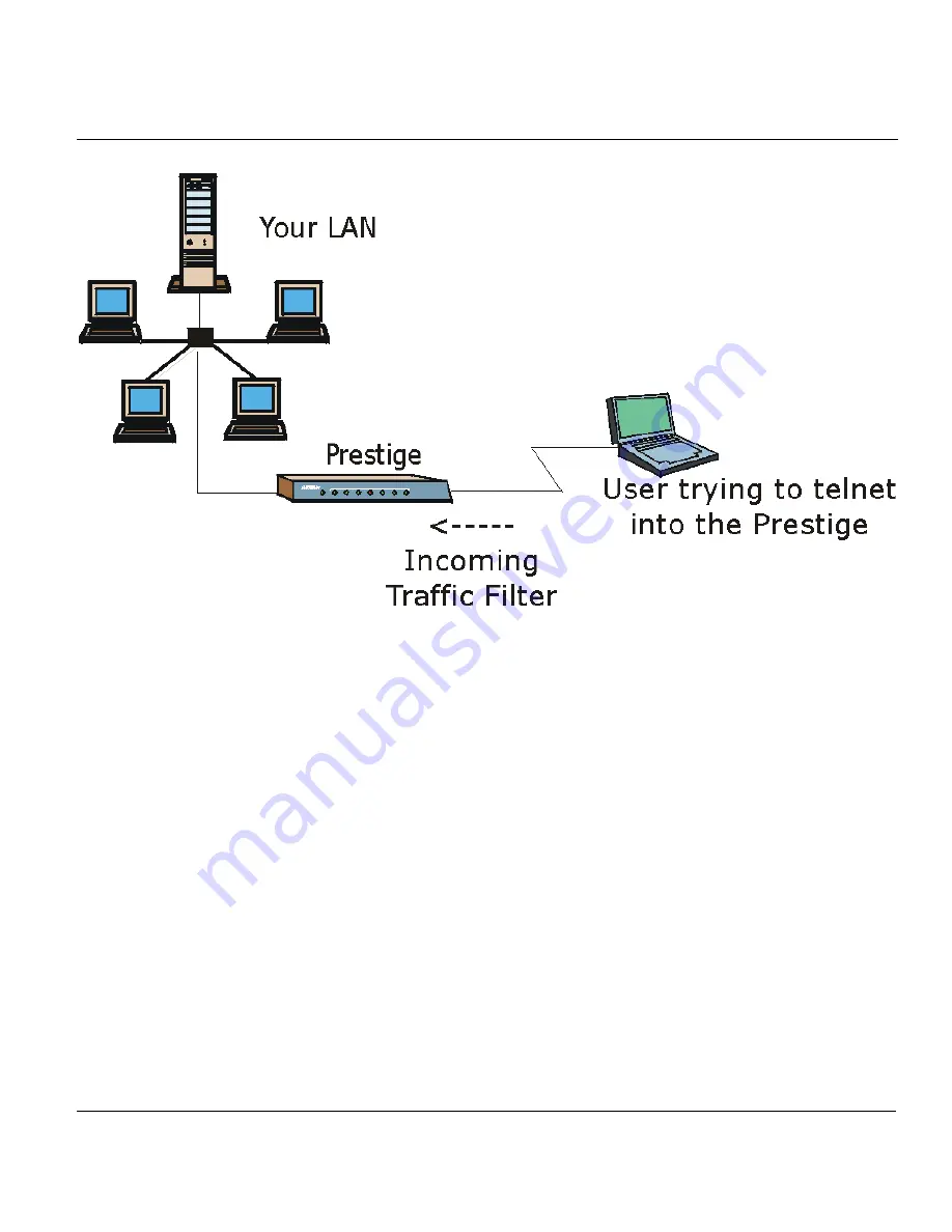 ZyXEL Communications P650HW User Manual Download Page 137