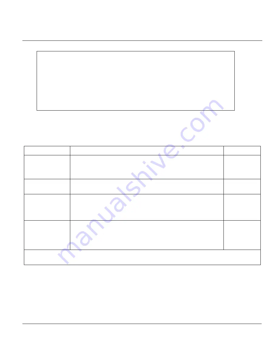 ZyXEL Communications P650HW User Manual Download Page 145