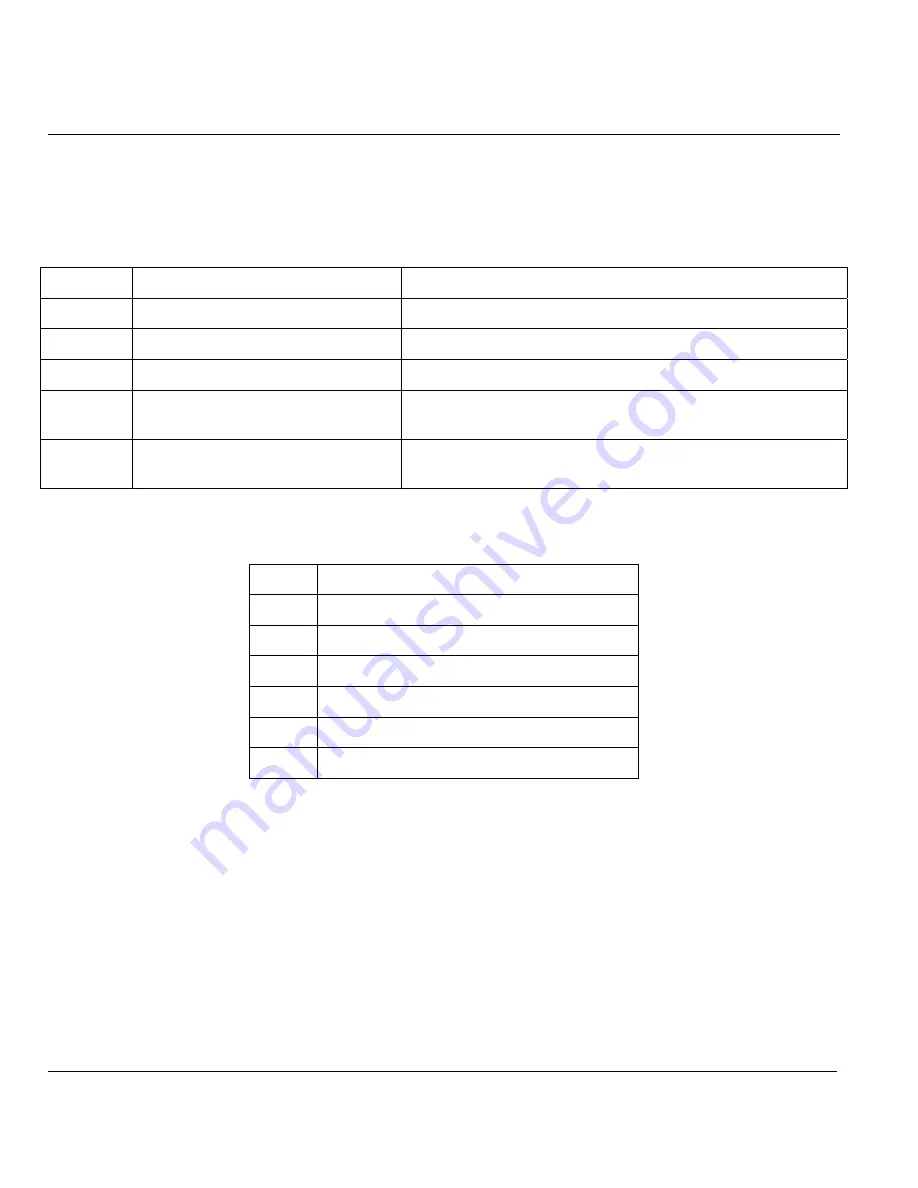 ZyXEL Communications P650HW User Manual Download Page 146