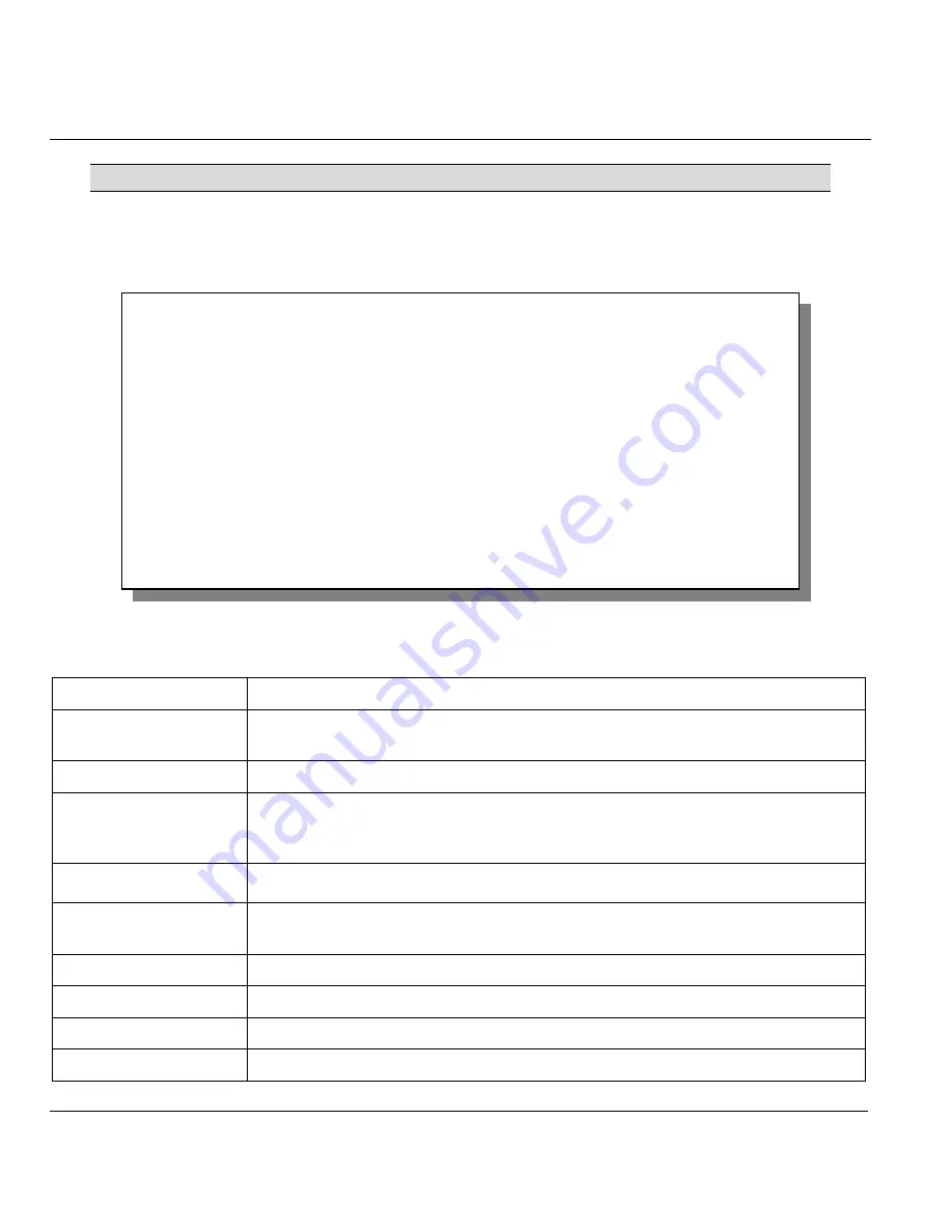 ZyXEL Communications P650HW User Manual Download Page 150