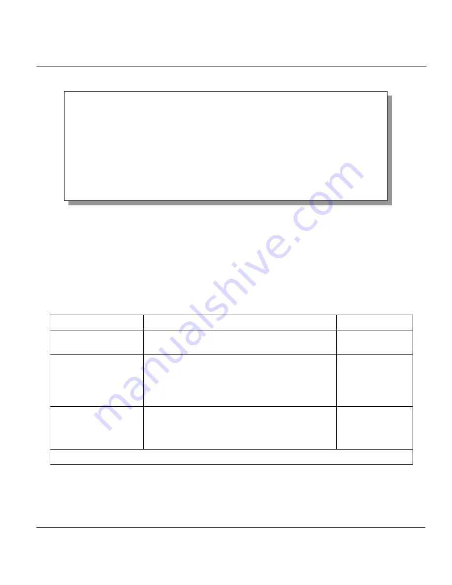 ZyXEL Communications P650HW User Manual Download Page 167