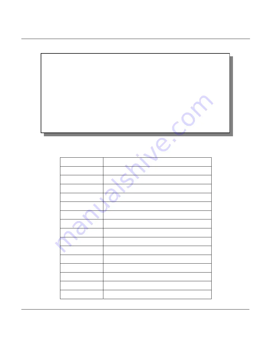 ZyXEL Communications P650HW User Manual Download Page 173