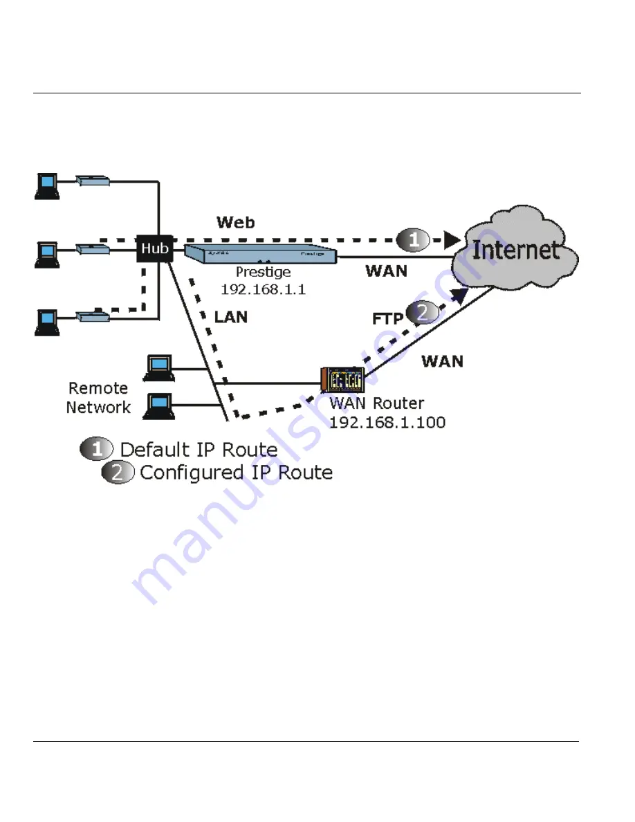 ZyXEL Communications P650HW User Manual Download Page 178