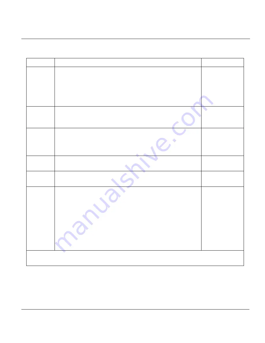 ZyXEL Communications P650HW User Manual Download Page 183