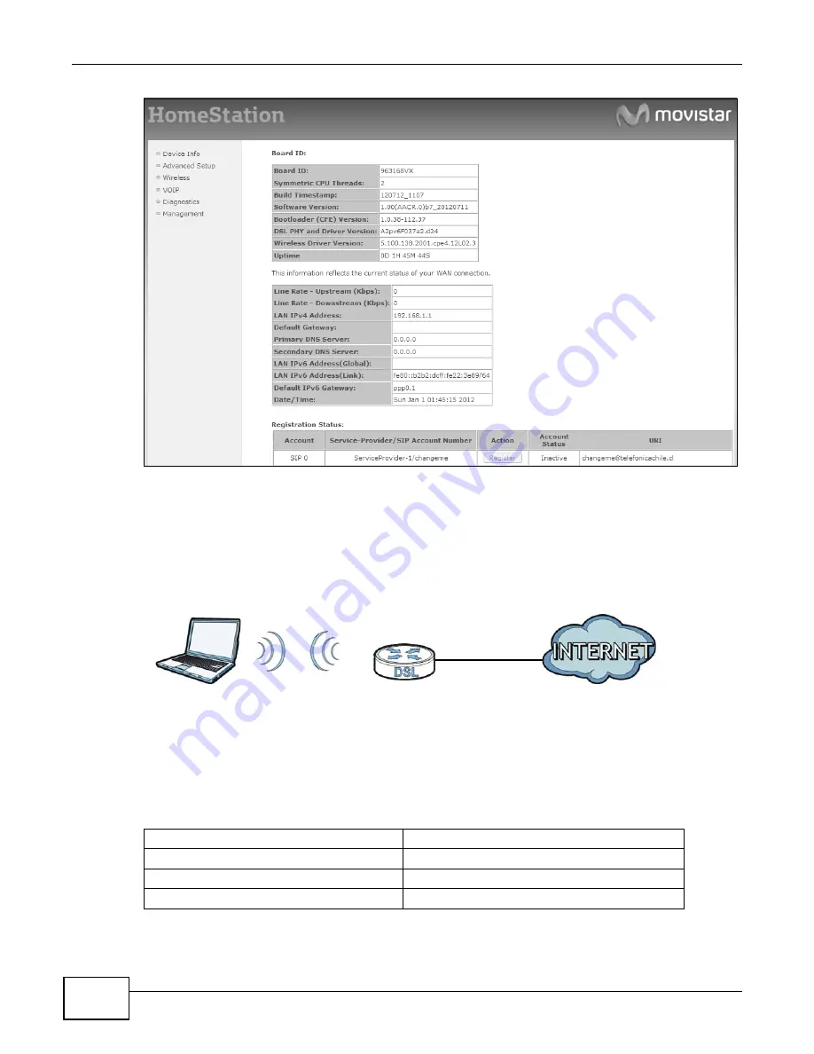 ZyXEL Communications P8802T User Manual Download Page 20