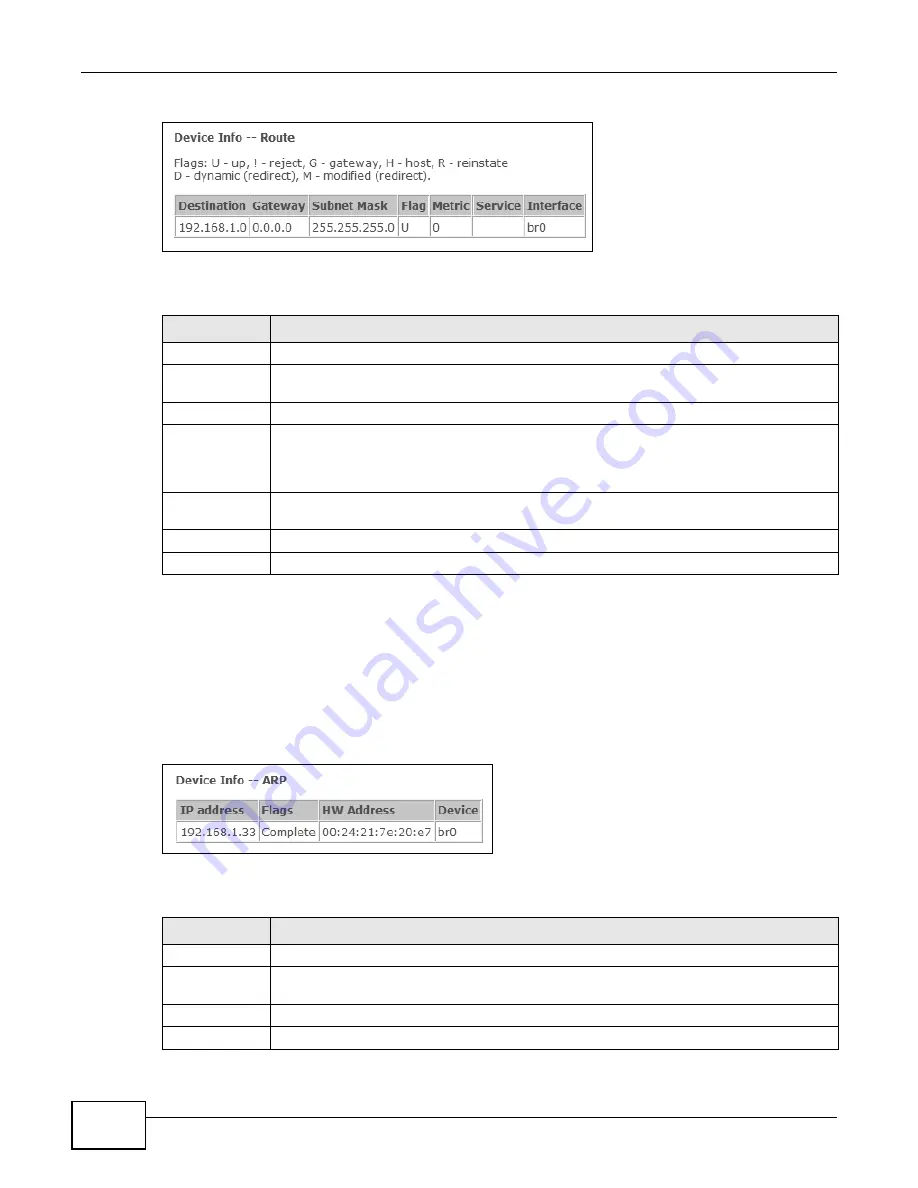 ZyXEL Communications P8802T User Manual Download Page 72