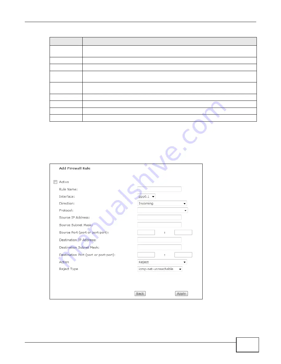 ZyXEL Communications P8802T User Manual Download Page 125