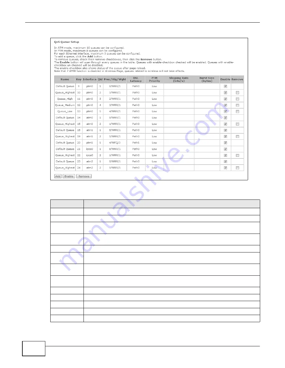 ZyXEL Communications P8802T User Manual Download Page 130