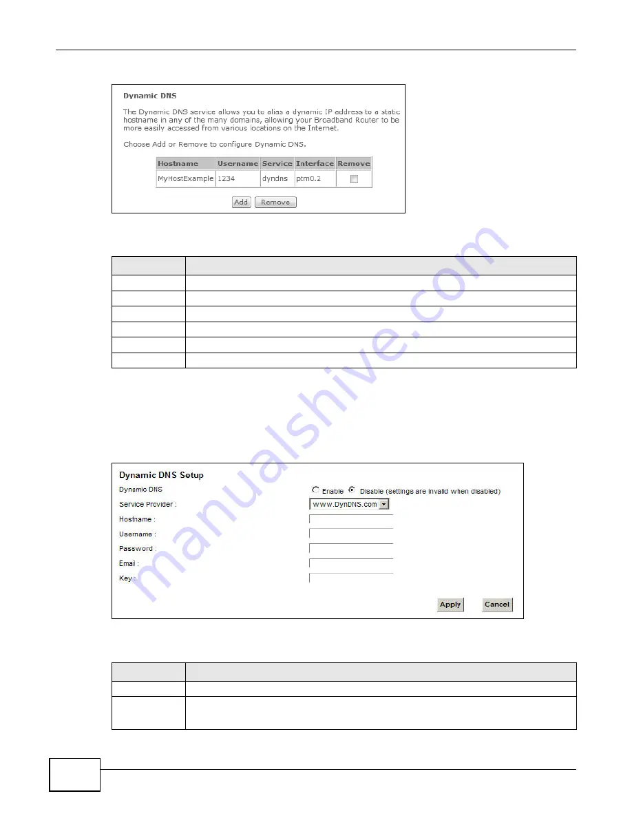 ZyXEL Communications P8802T User Manual Download Page 148