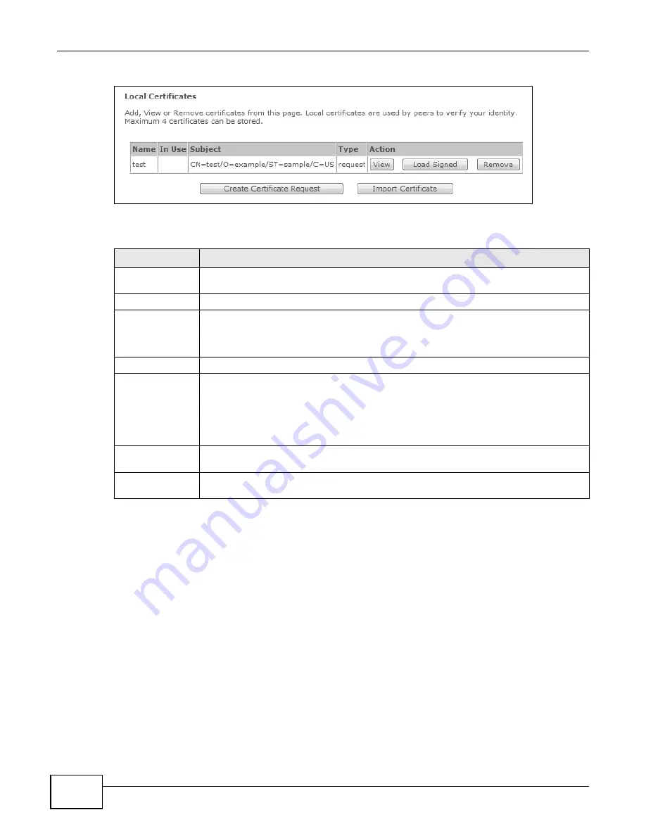 ZyXEL Communications P8802T User Manual Download Page 170