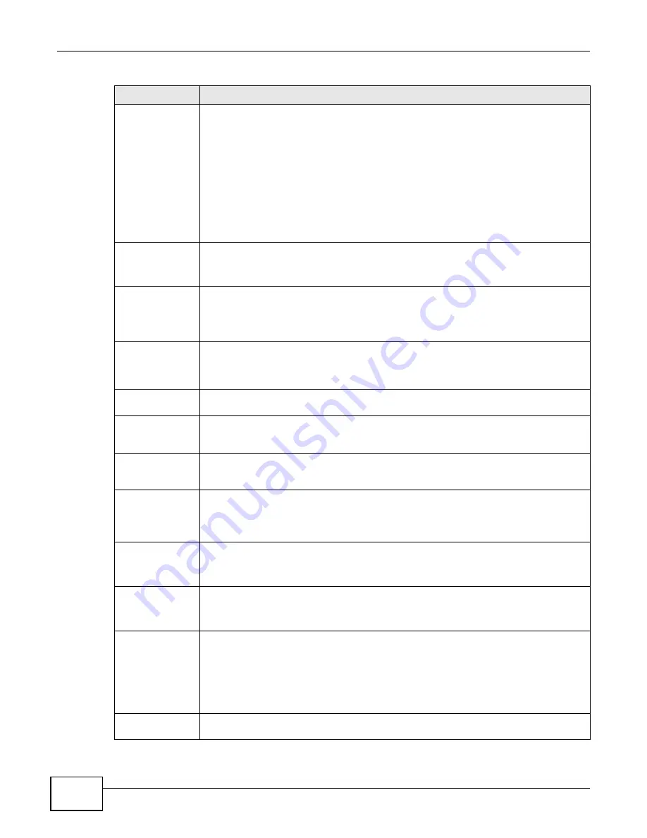 ZyXEL Communications P8802T User Manual Download Page 182