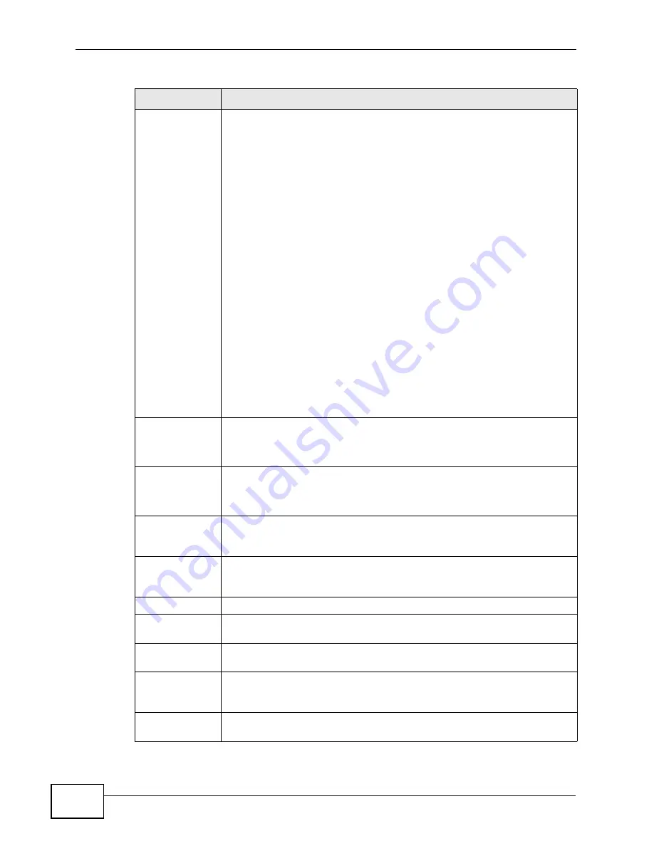 ZyXEL Communications P8802T User Manual Download Page 206