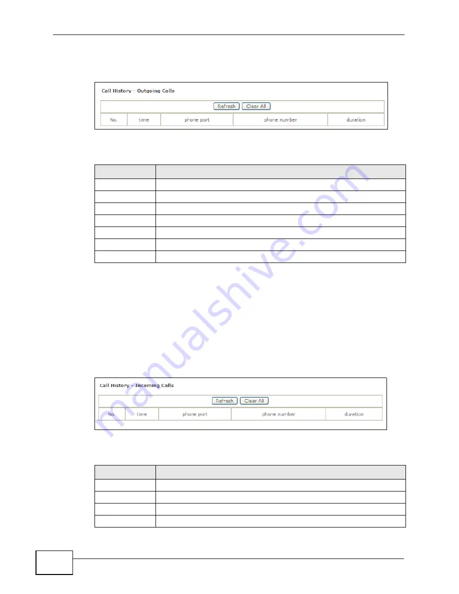 ZyXEL Communications P8802T User Manual Download Page 220