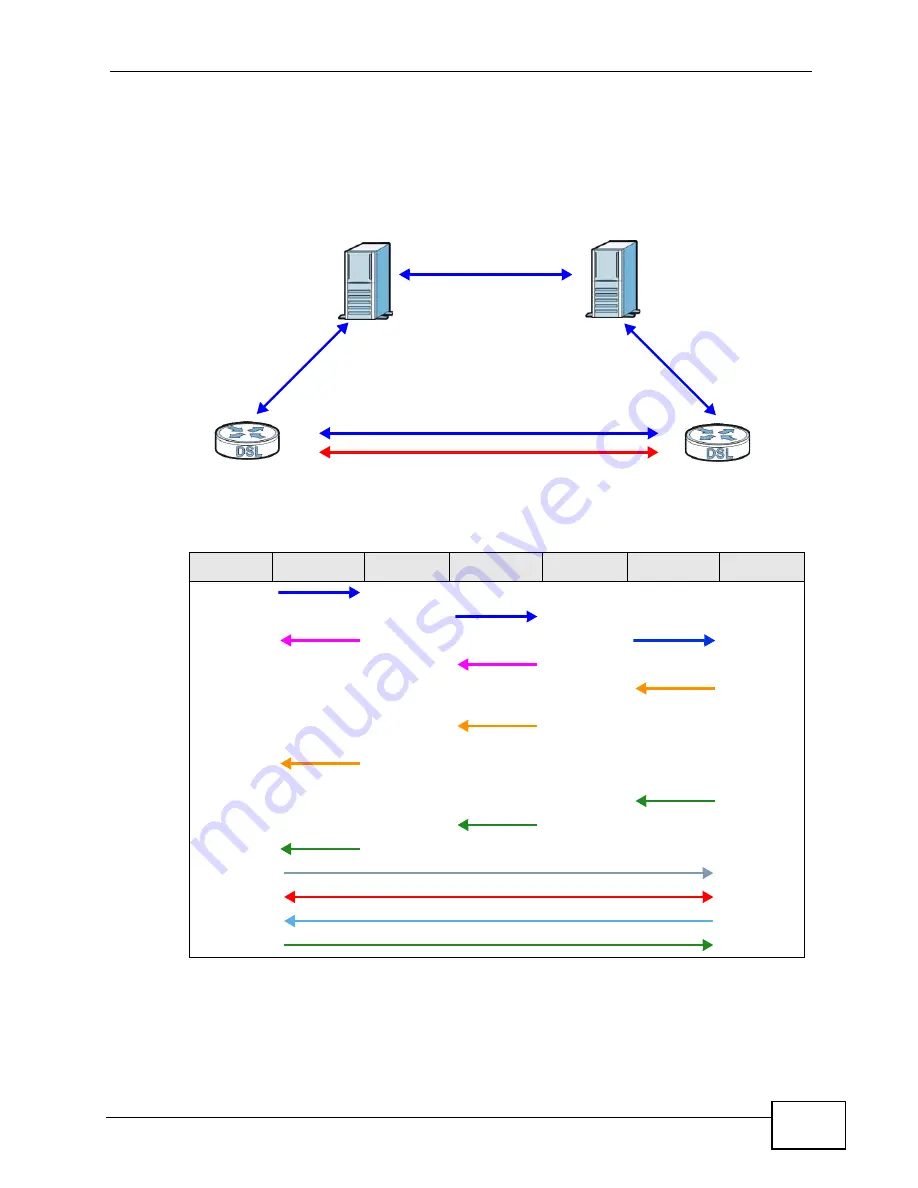 ZyXEL Communications P8802T User Manual Download Page 227