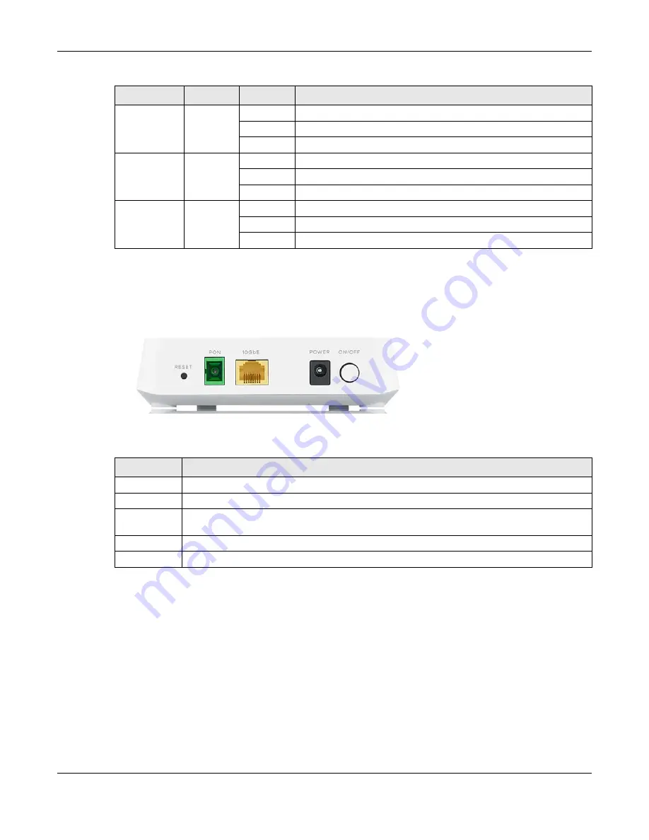 ZyXEL Communications PM7300-T0 Скачать руководство пользователя страница 12