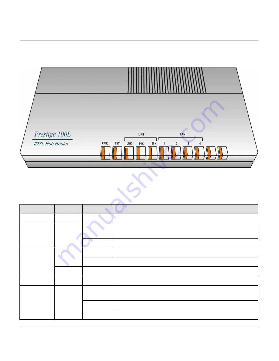 ZyXEL Communications Prestige 100L Quick Start Manual Download Page 29