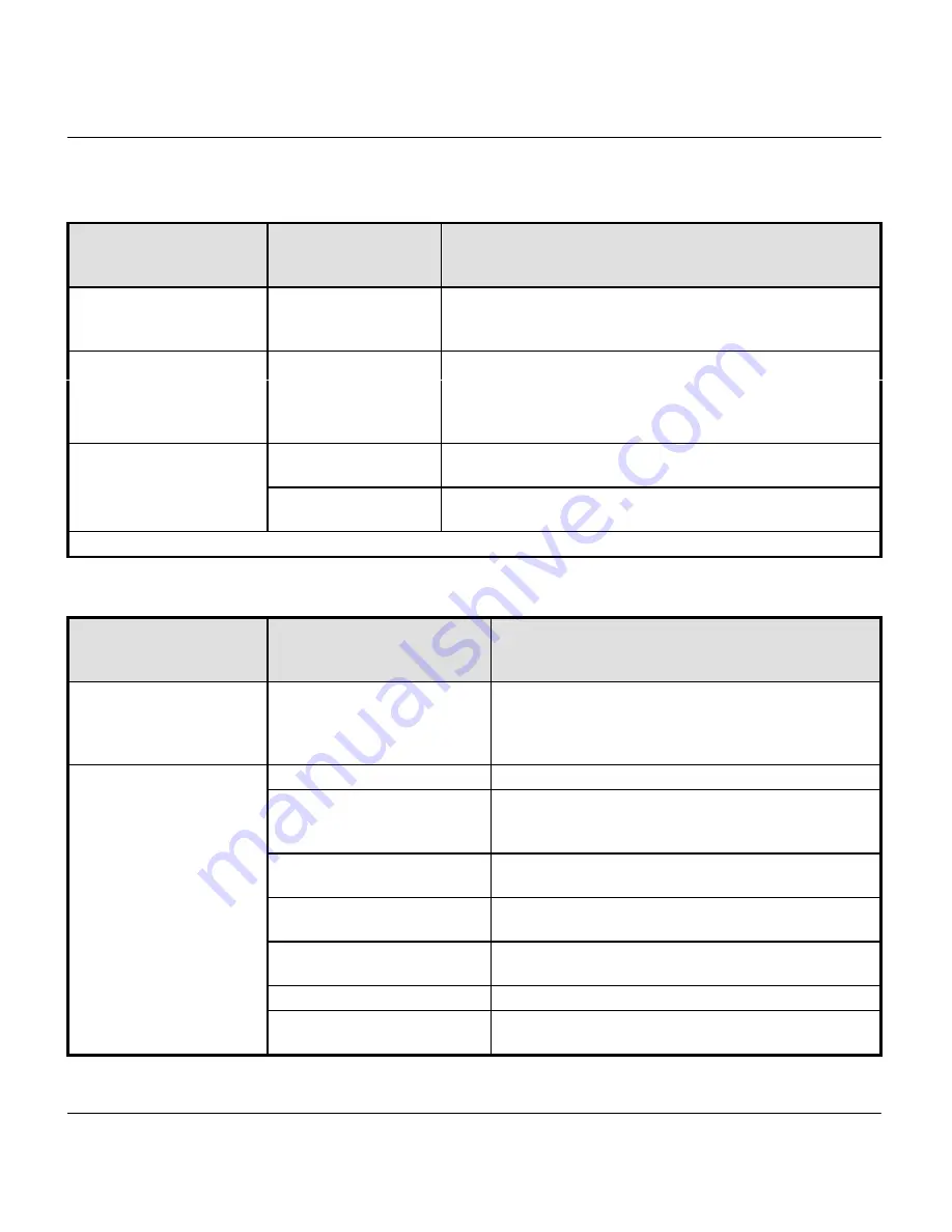 ZyXEL Communications Prestige 100L Quick Start Manual Download Page 143