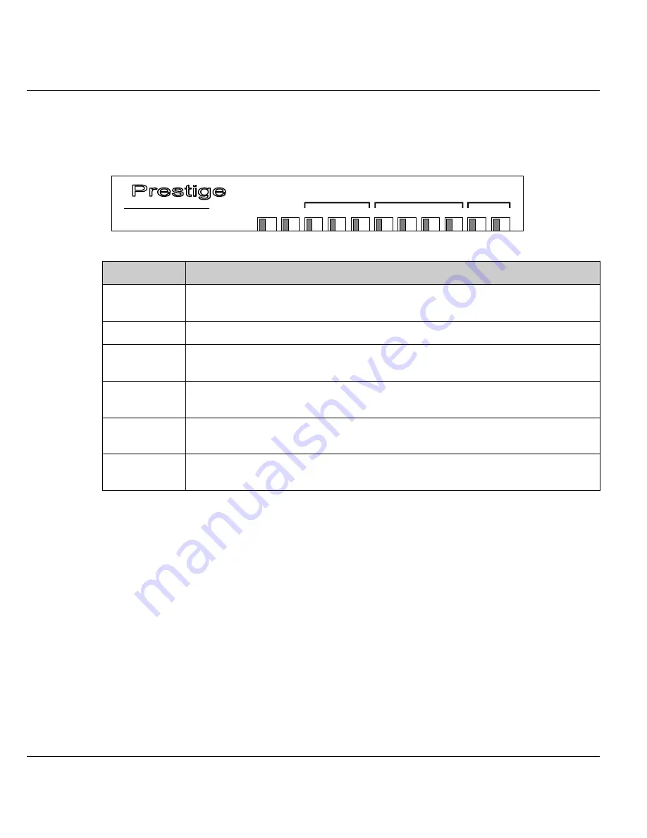 ZyXEL Communications Prestige 128IMH User Manual Download Page 28