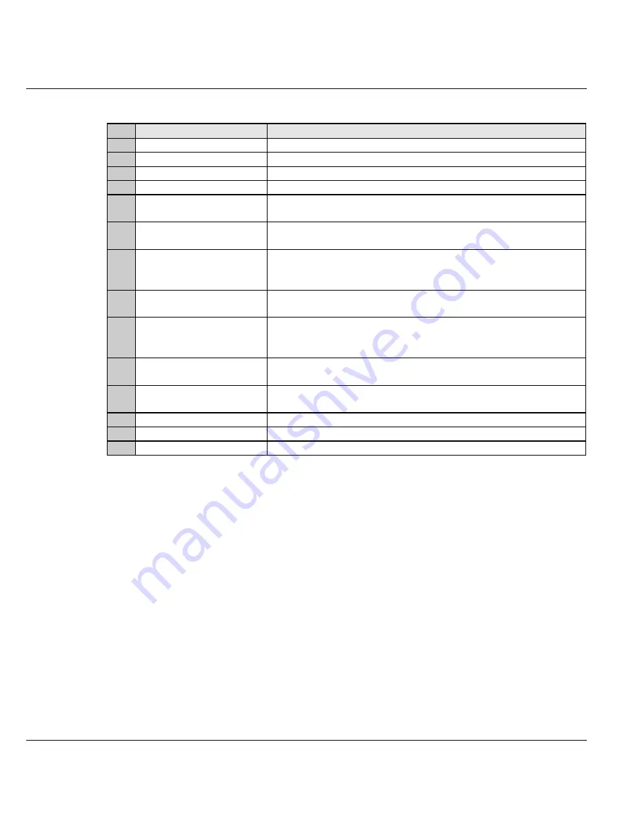 ZyXEL Communications Prestige 128IMH User Manual Download Page 31