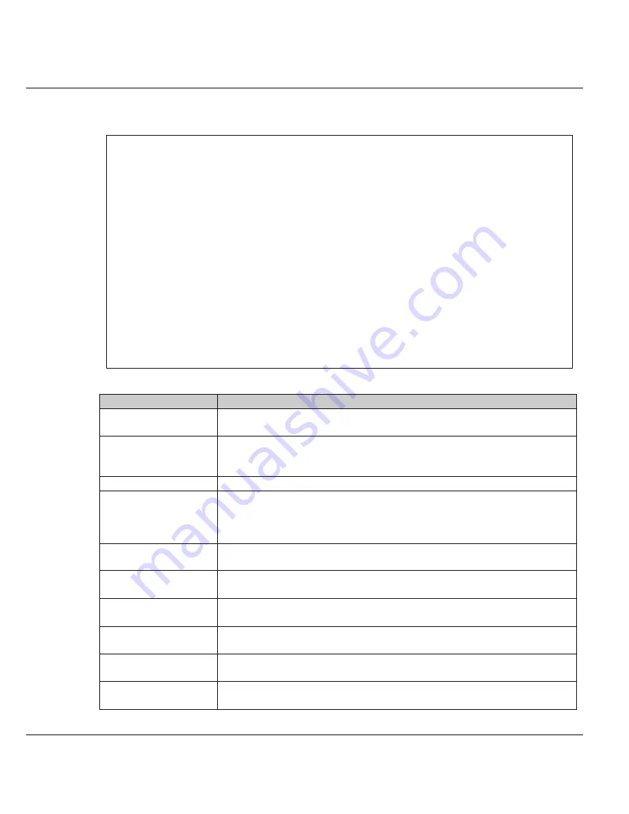 ZyXEL Communications Prestige 128IMH User Manual Download Page 51