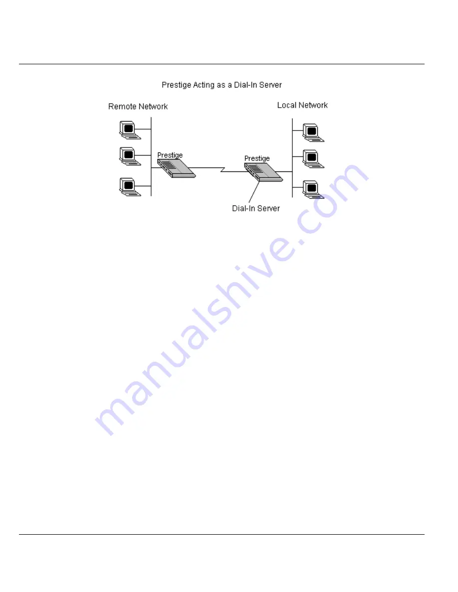 ZyXEL Communications Prestige 128IMH User Manual Download Page 59