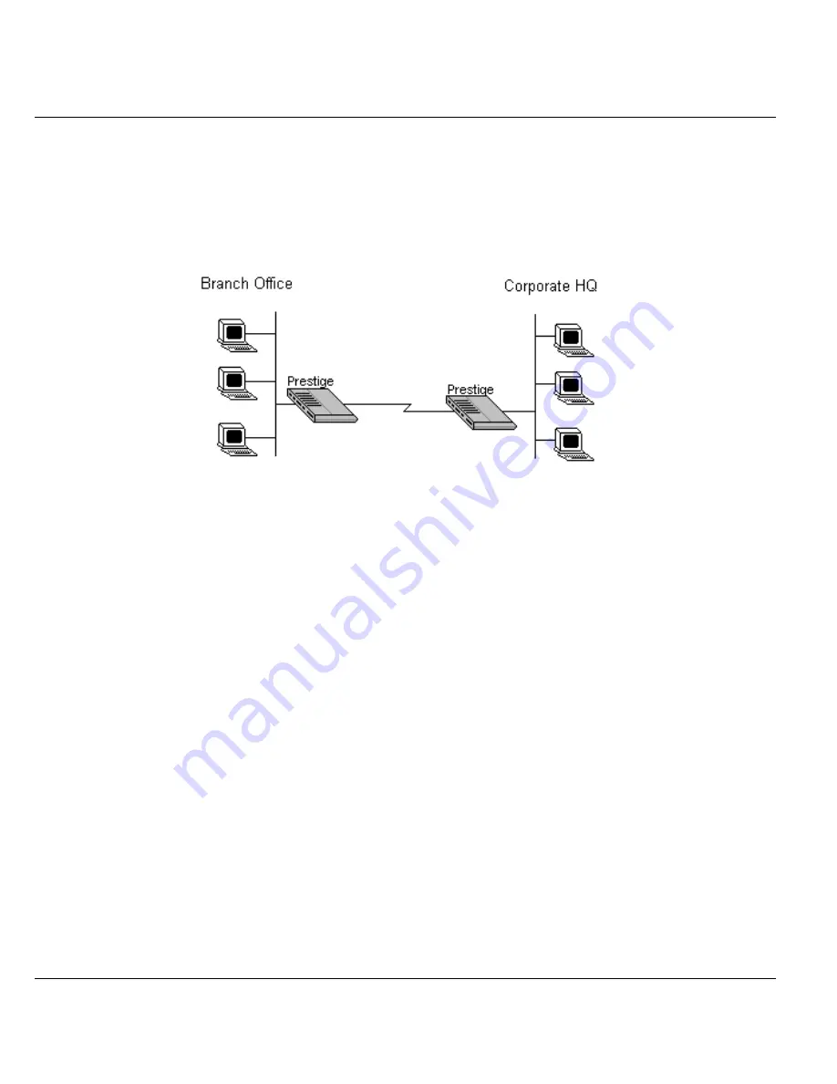 ZyXEL Communications Prestige 128IMH User Manual Download Page 68