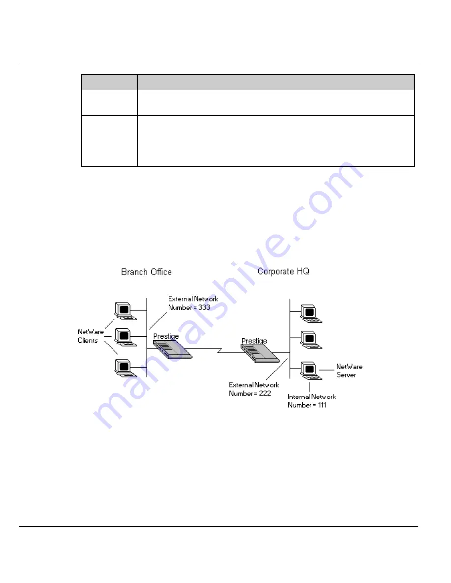 ZyXEL Communications Prestige 128IMH User Manual Download Page 78