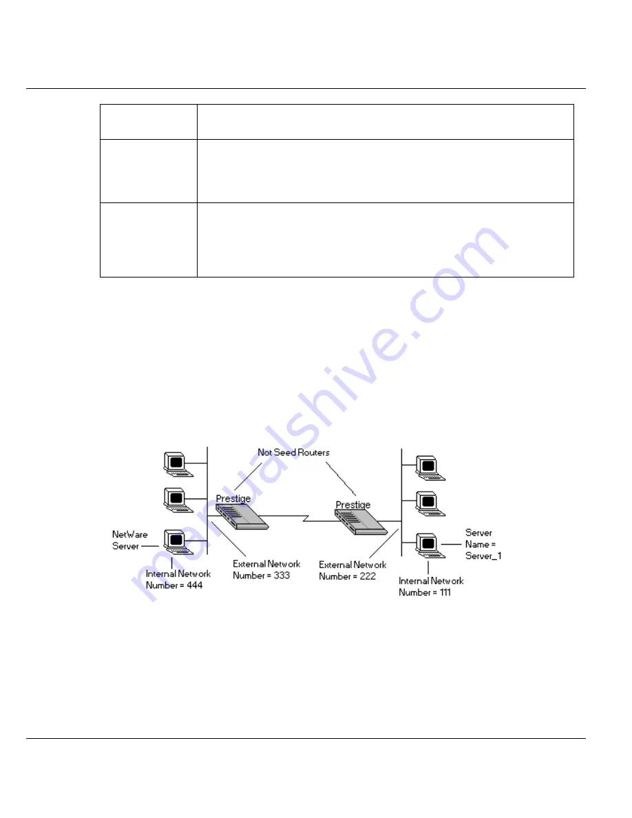 ZyXEL Communications Prestige 128IMH User Manual Download Page 80