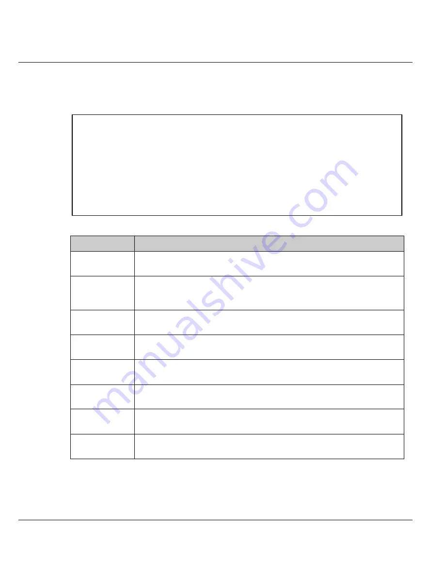 ZyXEL Communications Prestige 128IMH User Manual Download Page 81