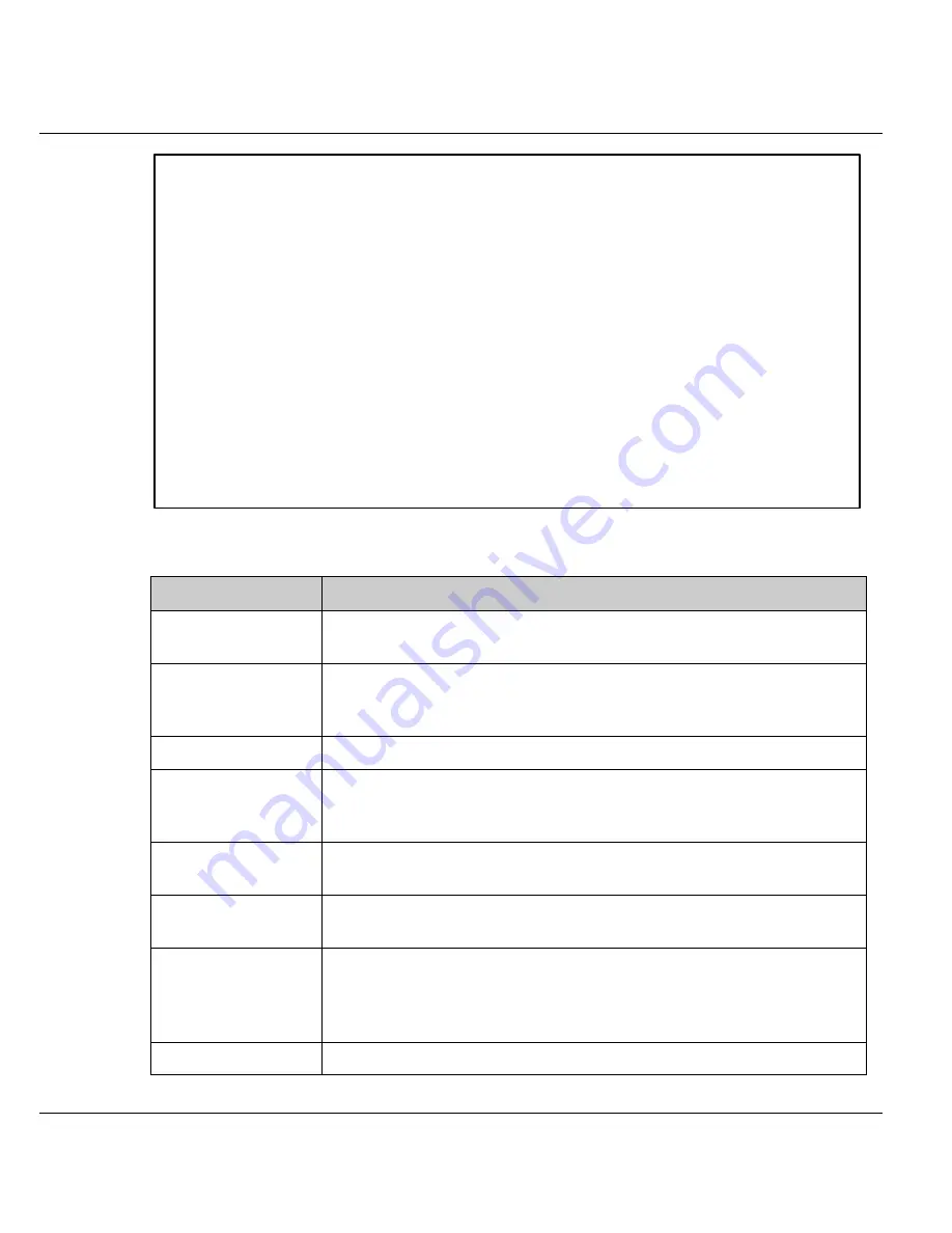 ZyXEL Communications Prestige 128IMH User Manual Download Page 98