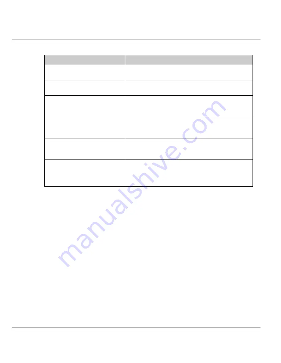 ZyXEL Communications Prestige 128IMH User Manual Download Page 102