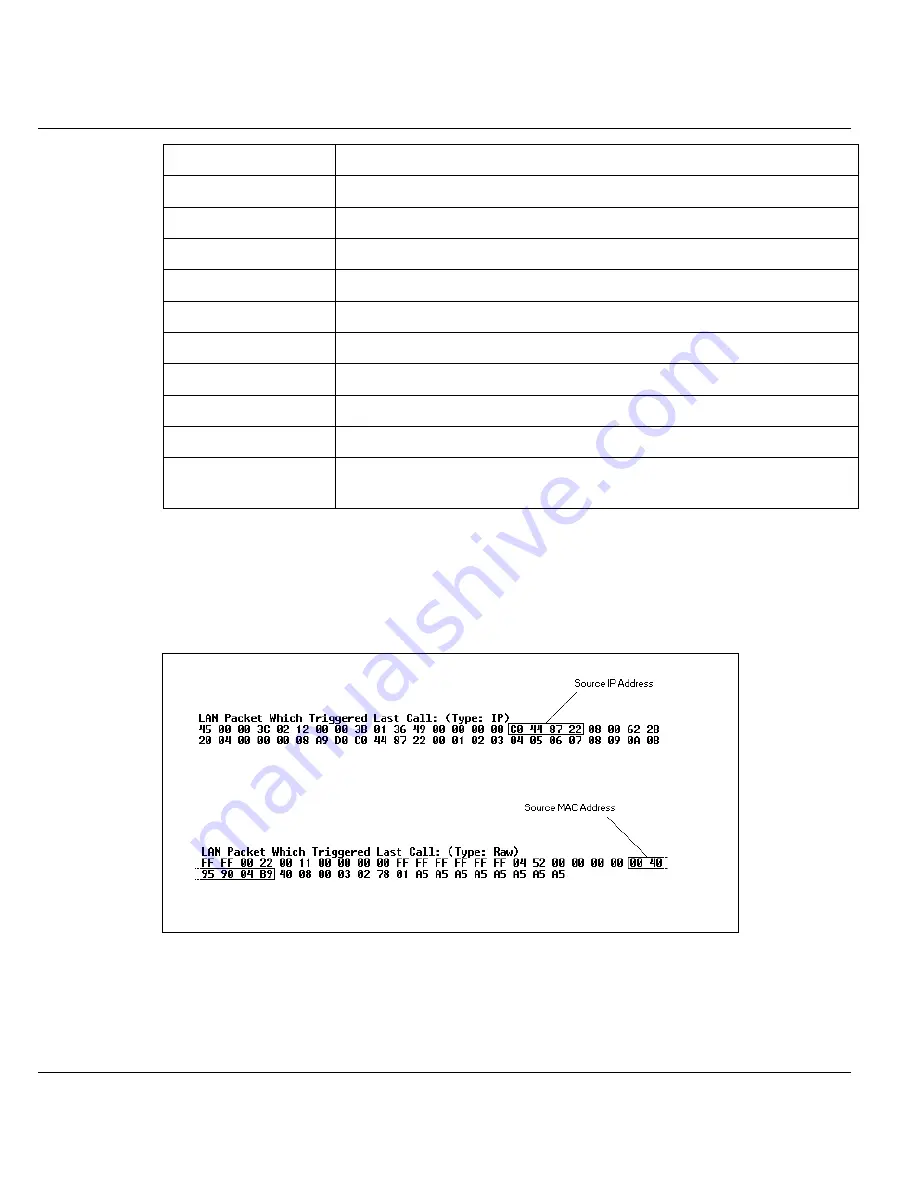 ZyXEL Communications Prestige 128IMH User Manual Download Page 113