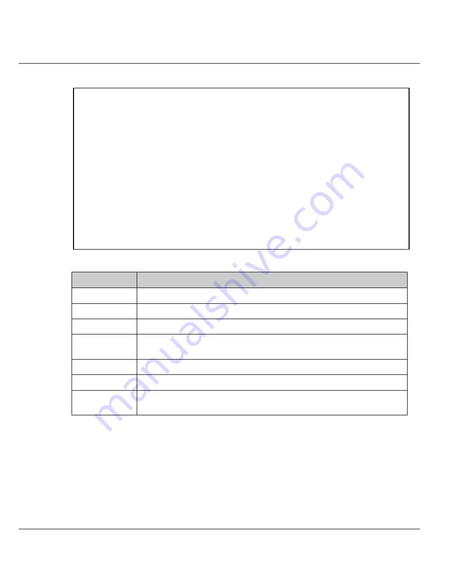 ZyXEL Communications Prestige 128IMH User Manual Download Page 125