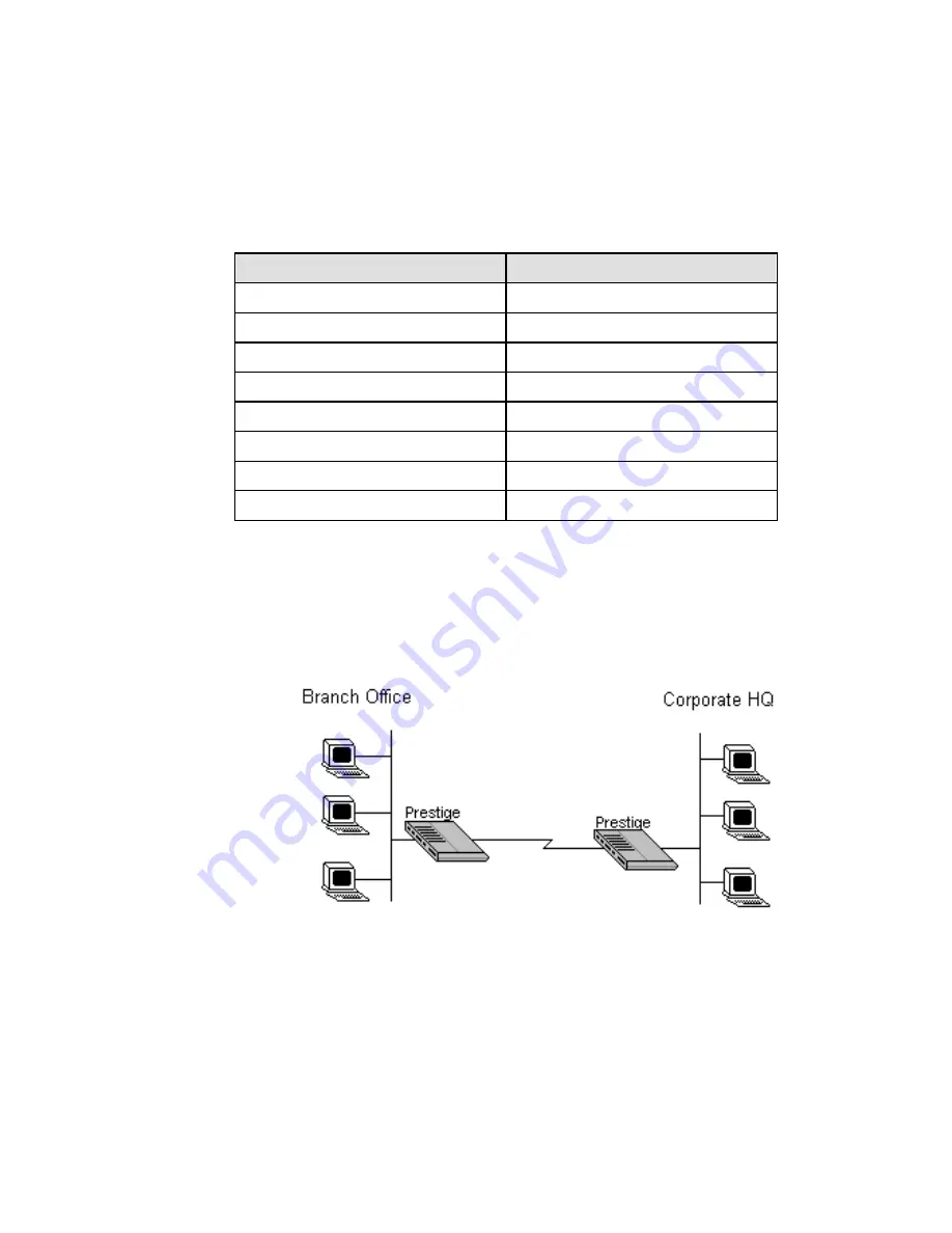 ZyXEL Communications Prestige 128L User Manual Download Page 58