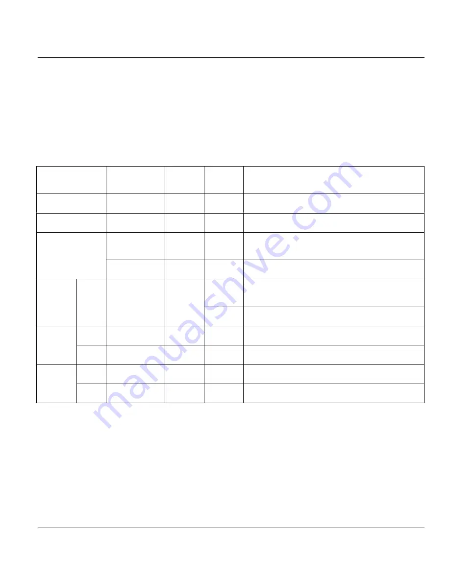 ZyXEL Communications PRESTIGE 128MH User Manual Download Page 23