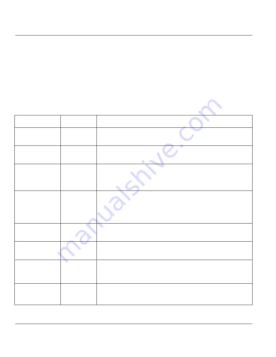 ZyXEL Communications PRESTIGE 128MH User Manual Download Page 38