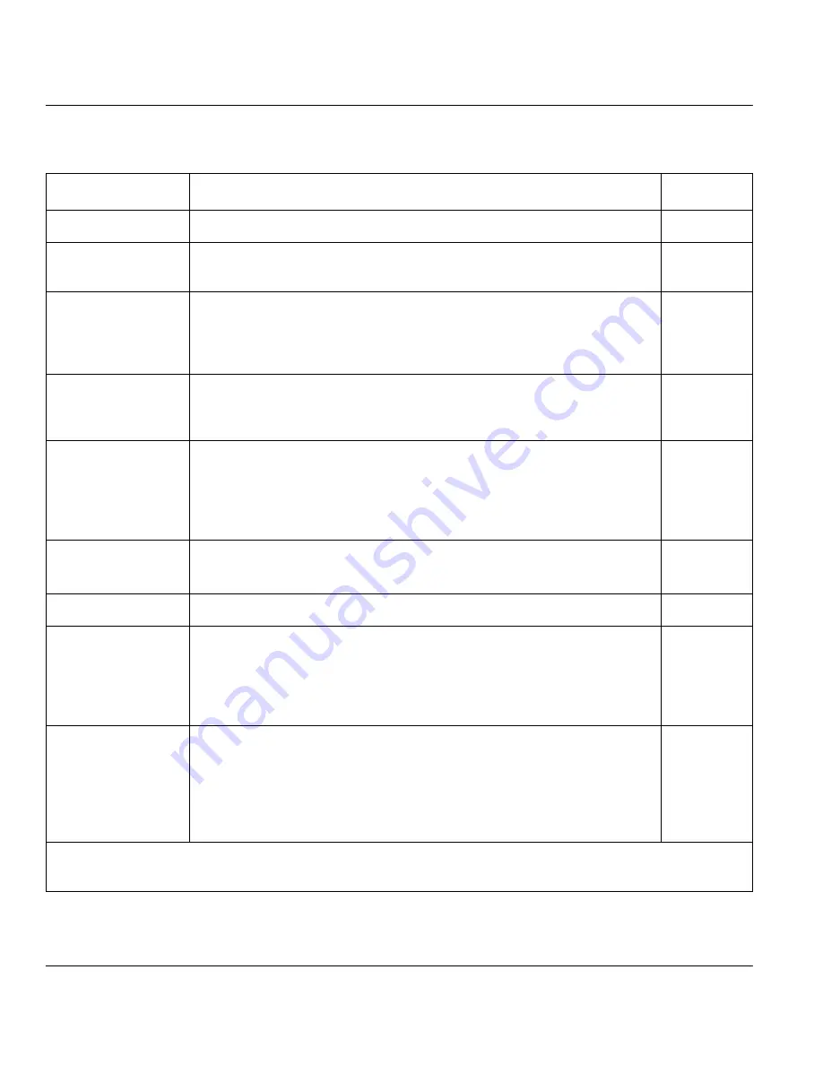 ZyXEL Communications PRESTIGE 128MH User Manual Download Page 116