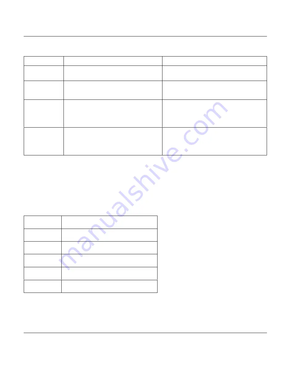 ZyXEL Communications PRESTIGE 128MH User Manual Download Page 131