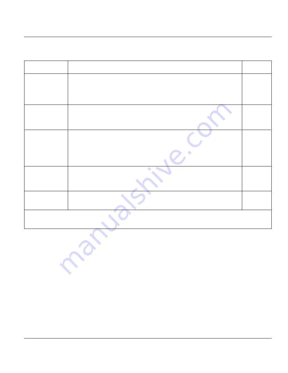 ZyXEL Communications PRESTIGE 128MH User Manual Download Page 143