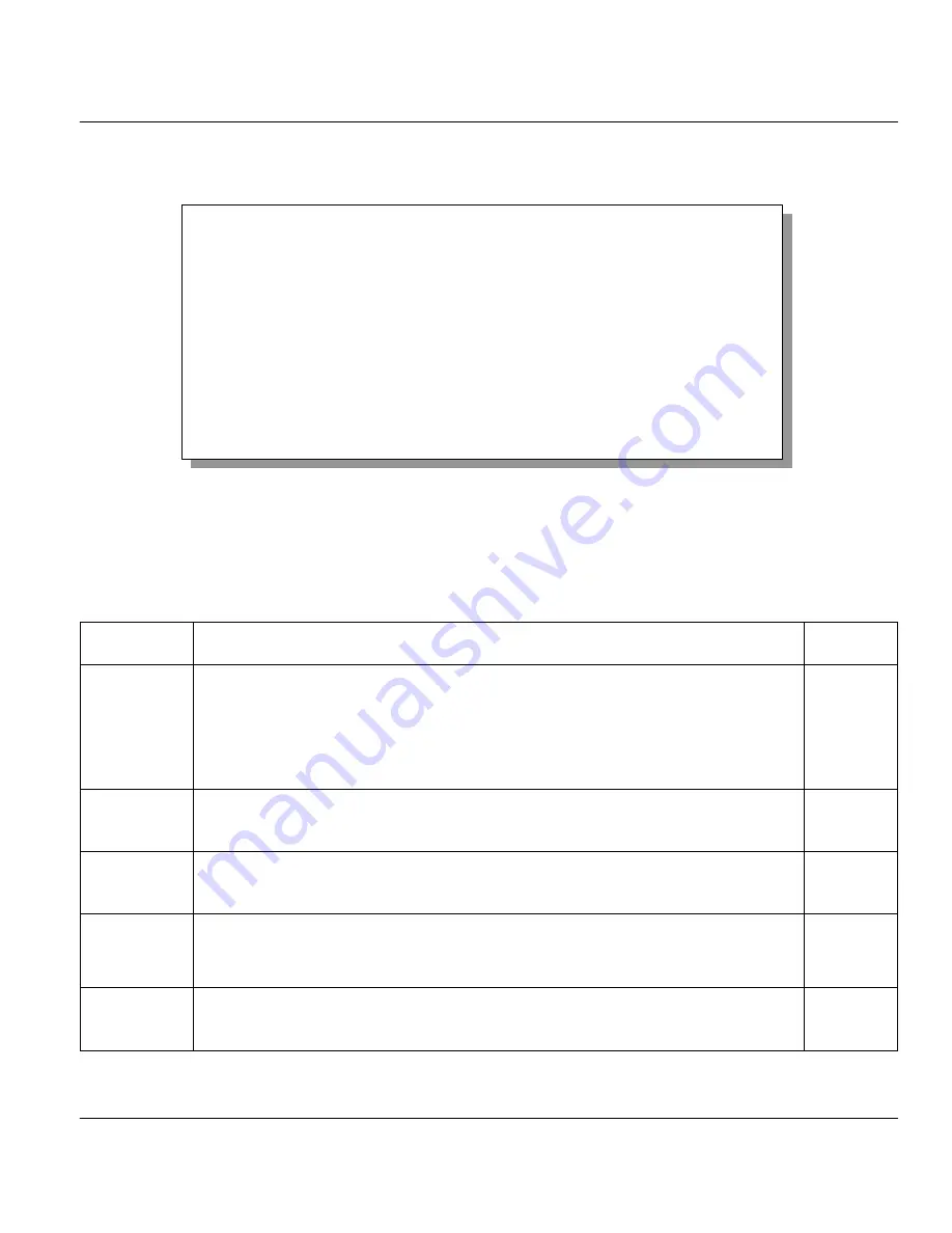 ZyXEL Communications PRESTIGE 128MH User Manual Download Page 147