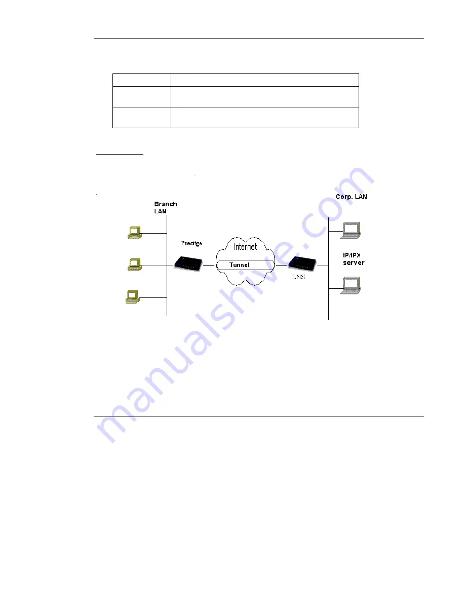 ZyXEL Communications Prestige 128Plus User Manual Download Page 137