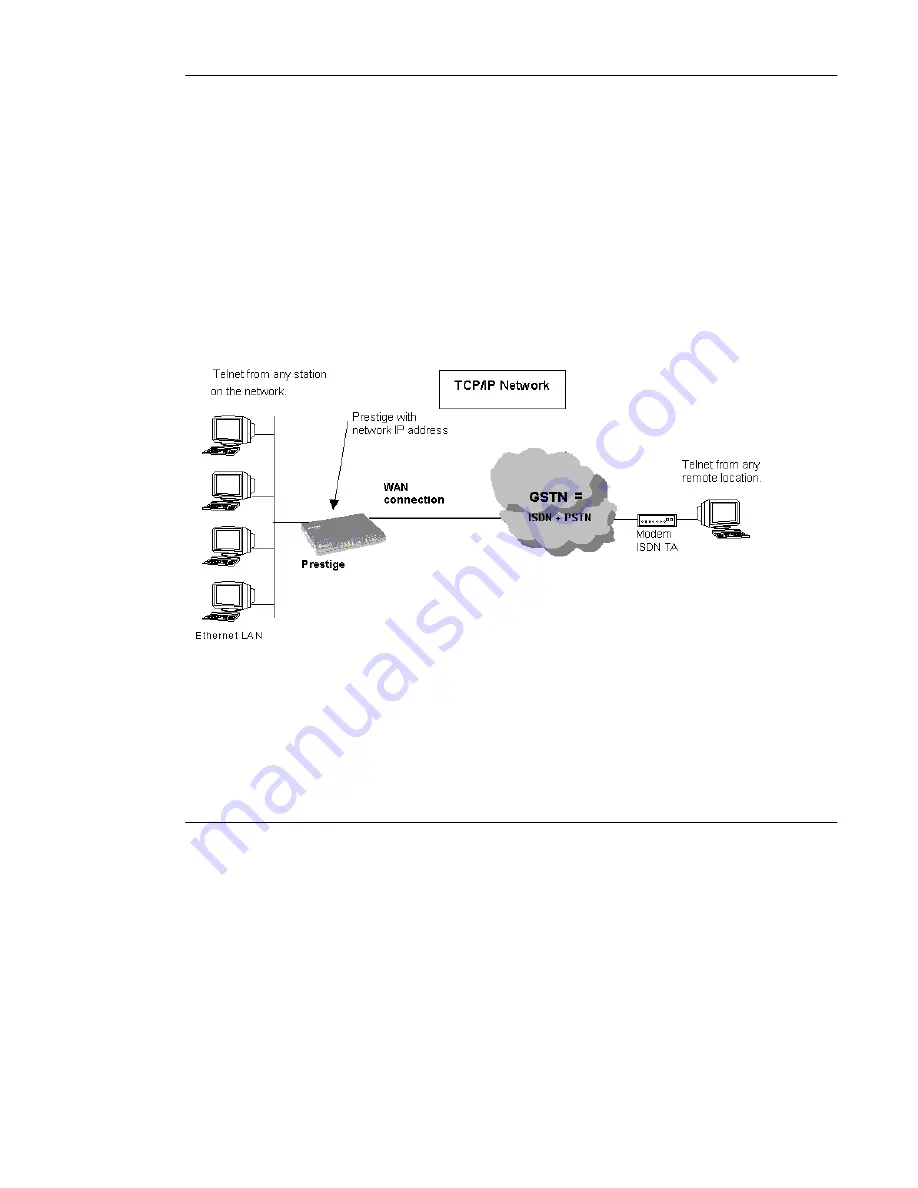 ZyXEL Communications Prestige 128Plus User Manual Download Page 167