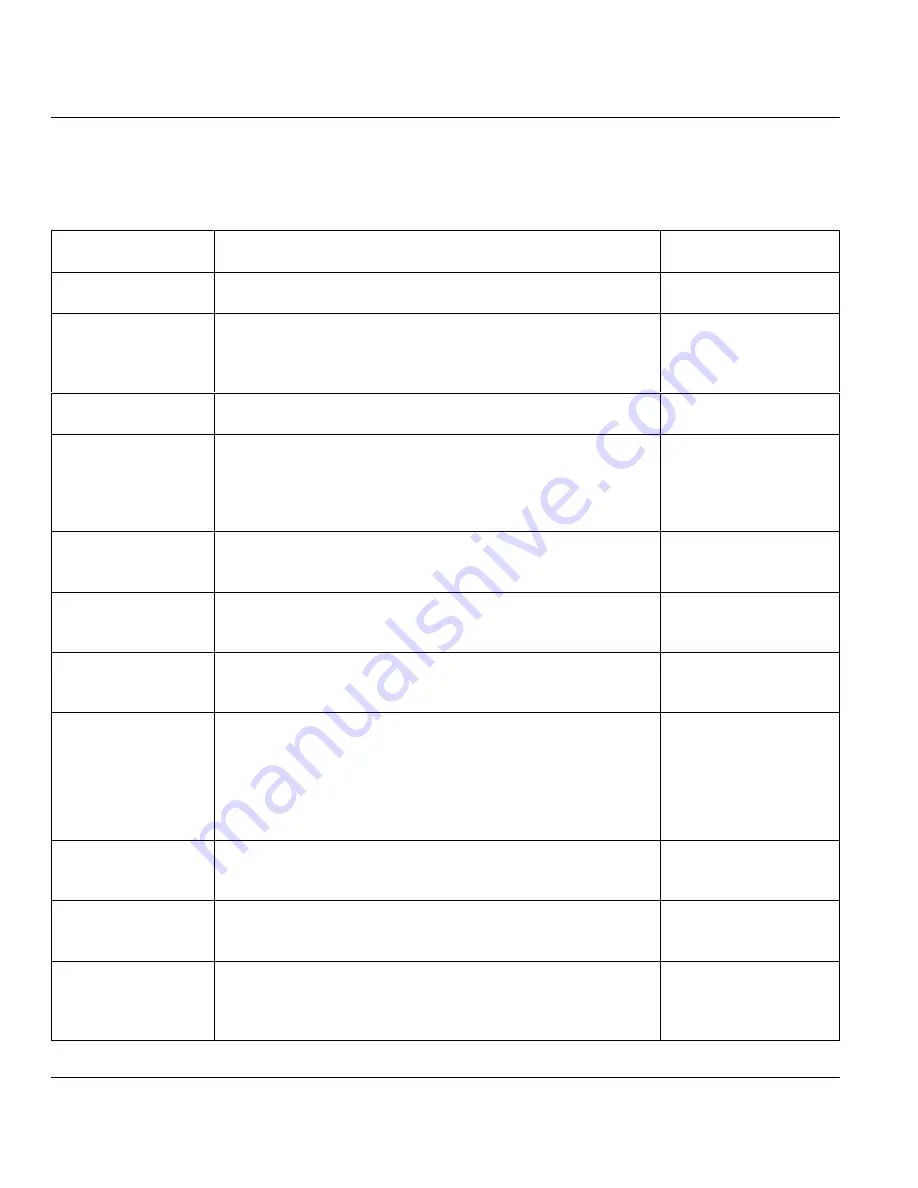 ZyXEL Communications PRESTIGE 153 User Manual Download Page 142